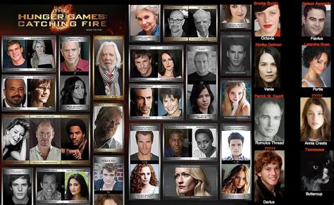 The Catching Fire Cast by BoyWithAntlers on DeviantArt