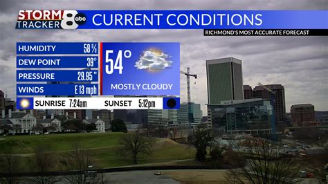 Temperatures in Virginia | Richmond, Williamsburg | 8News