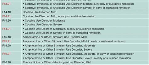 Keloid Icd 10