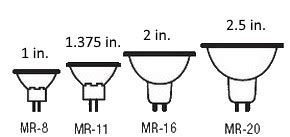 Shop LED MR16 Bulb | HomElectrical.com