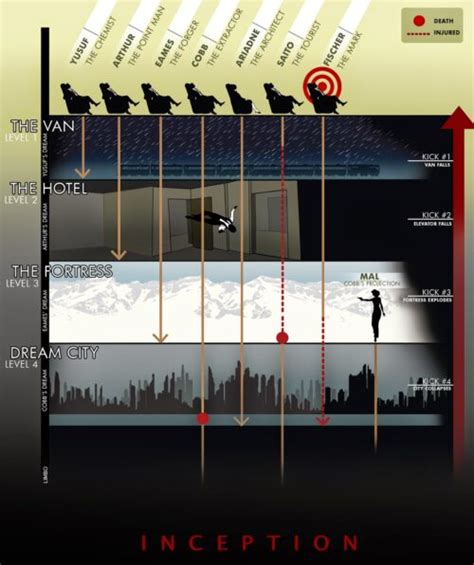 Incredible Mashup Of All The Inception Dream Layers In Real Time