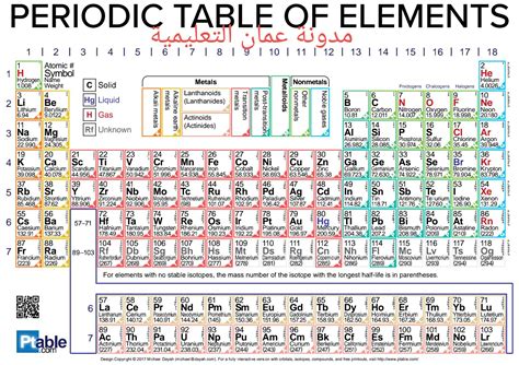 الجدول الدوري الحديث والجديد للعناصر periodic table HD