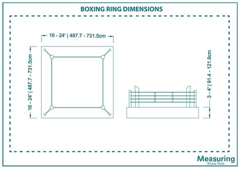 Boxing Ring Dimensions and Guidelines - MeasuringKnowHow