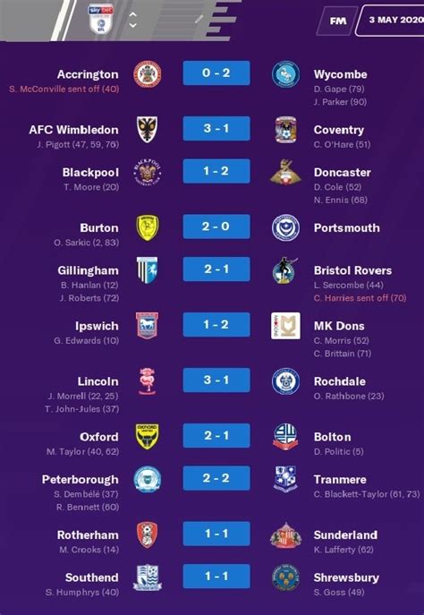 England League One Table Fixture And Form | Brokeasshome.com