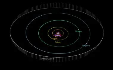 50000 Quaoar Asteroid Mass, Discovery and other Facts - Universe Guide