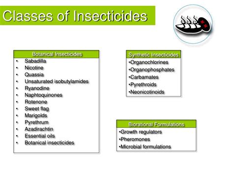 PPT - Chemical Control: Insecticides PowerPoint Presentation, free download - ID:3308639