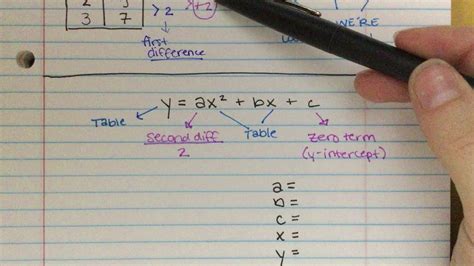 How To Make A Table Of Values For Quadratic Function | Brokeasshome.com