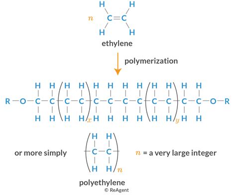 Addition Polymerization