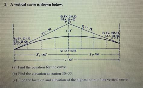 Solved 2. A vertical curve is shown below. ELEY. 239.12 STA. | Chegg.com