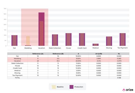 KL Divergence: When To Use Kullback-Leibler divergence - Arize AI