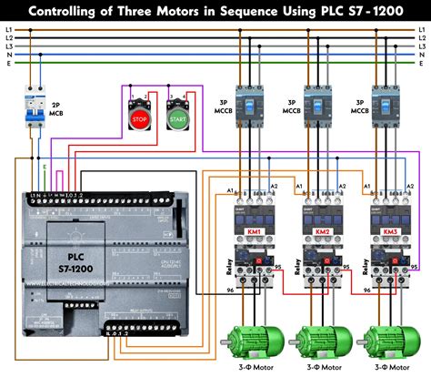 Siemens Plc S7 1200 Wiring Diagram Wiring Diagram - vrogue.co