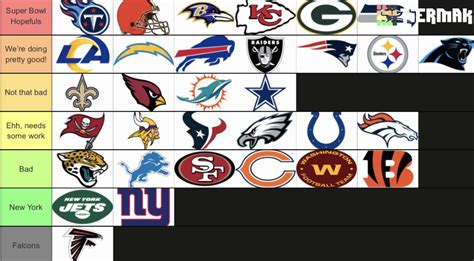 Post week 5 of NFL tier list (will change after week 6 so don’t go too ...