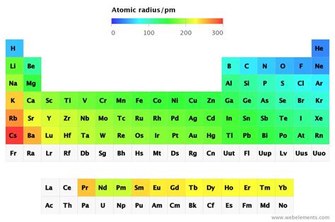 Periodic Table Atomic Radius Elcho Table - vrogue.co