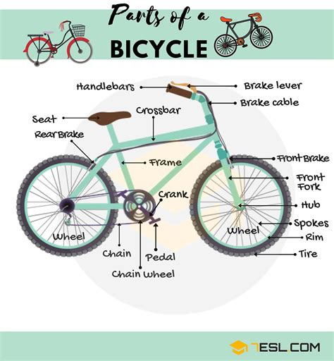 Bicycle Parts: Useful Parts of a Bike with Pictures • 7ESL | English vocabulary, Learn english ...