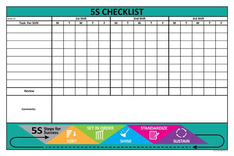 5S Checklist, 24"x 36" - Visual Workplace, Inc.