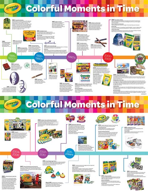 Crayola Crayons History Mirrors the Evolution of Color - Sensational Color