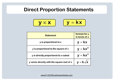 Proportion And Non Proportional Relationship Worksheets