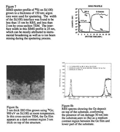 Secondary Ion Mass Spectrometry (SIMS) of Silicon Isotope of Mass 30... | Download Scientific ...