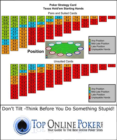 Ultimate Texas Holdem Strategy Chart