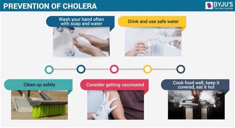 Cholera - Causes, Symptoms,Treatment and Prevention of Cholera