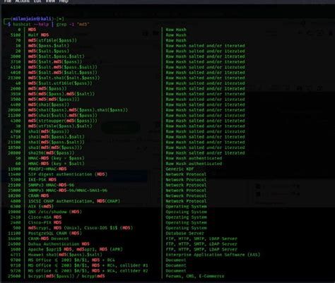BASIC OF HASHCAT. What is hashcat | by Milanjain | Medium