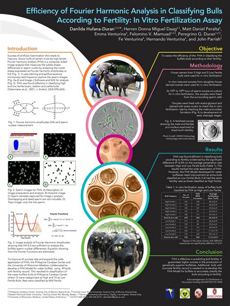NAST Scientific Poster 2017 (Best Poster) on Behance | Scientific poster design, Scientific ...