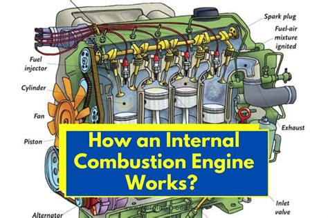 How an Internal Combustion Engine Works (Step By Step)