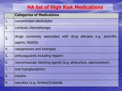 PPT - Medication Safety Review HKEH QA Forum 2012 PowerPoint ...