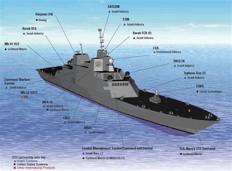 Ships Aviation and Offshore Technology: LCS: The USA’s Littoral Combat Ships