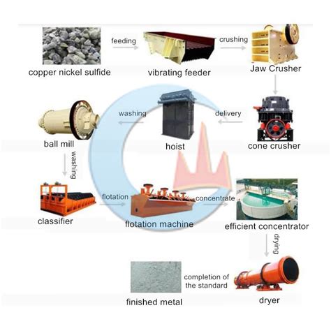 Nickel Ore Processing Plant - JXSC Mineral