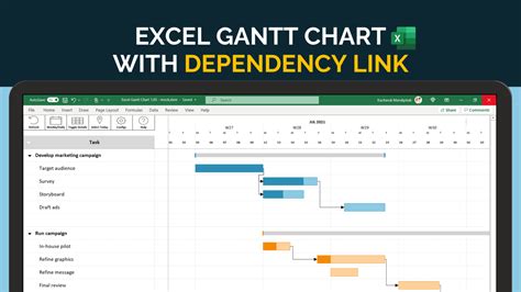 Free Excel Gantt Chart With Dependencies Template Tem - vrogue.co