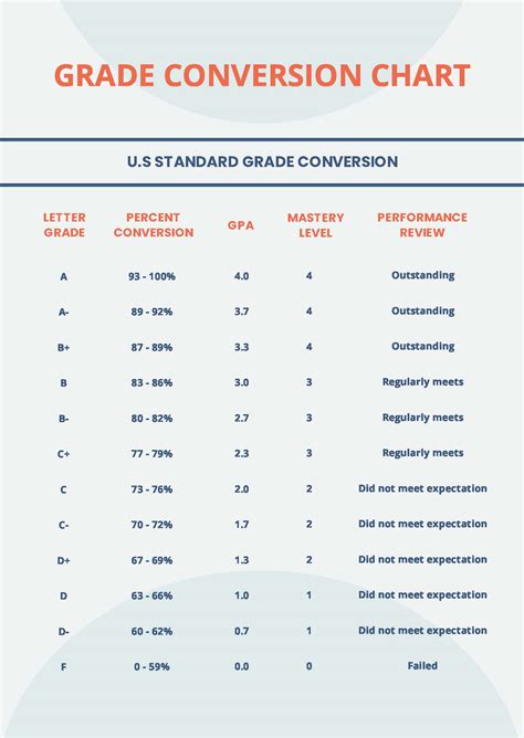 Grade Conversion Chart For Teachers