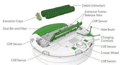 iRobot Roomba Error Codes - Troubleshooting Guide - Vacuumist