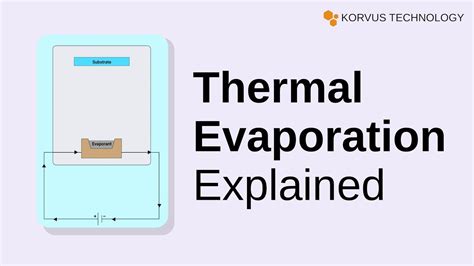 Thermal Evaporation: What is it and how does it work? - YouTube