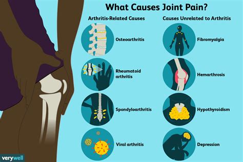 Causes of Joint Point - Amara Pain & Spine Management