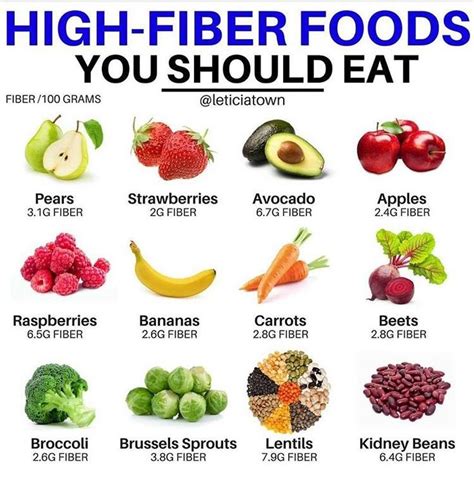 Pin on Fiber Weight Loss Benefits