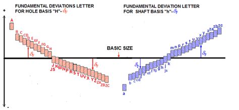 Can some one tell me how to interpret the notations (like H7,G7,E8,JS ...