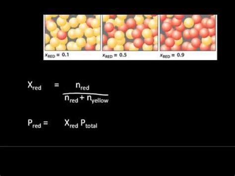 Mole Fraction of Gas and Partial Pressure - YouTube