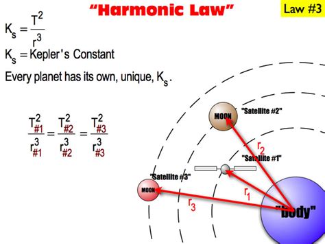 Kepler's Laws ...basic reading