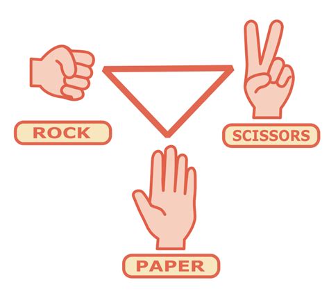 Rock Scissors Paper - Openclipart