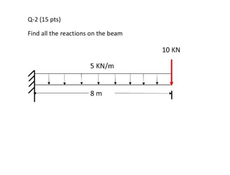 Solved Find all the reactions on the beam | Chegg.com