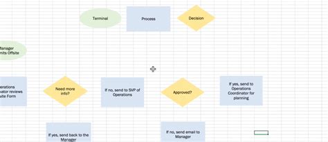 How to Create a Flowchart in Excel (Templates & Examples) | ClickUp