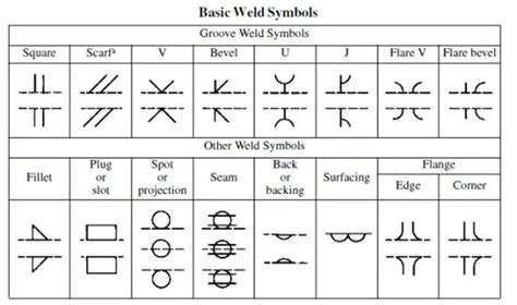 Welding Blueprint Symbols & Signs Explained! w/Chart