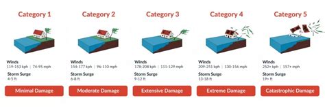 Super Typhoon Saola - T1 - Page 16 - Hong Kong Forums - GeoExpat.Com