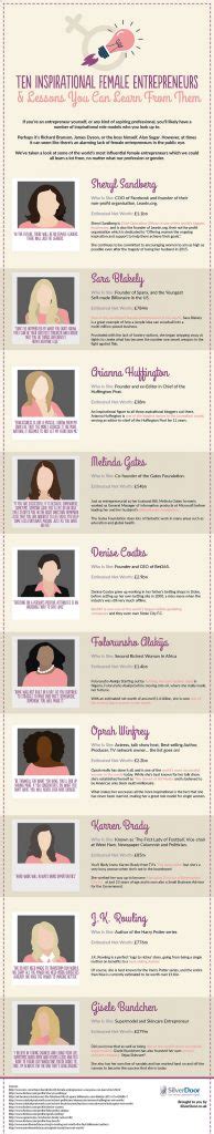 10 Female Entrepreneur Success Stories - BrandonGaille.com