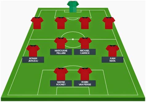 Manchester United New Best Formation Set up By Louis Van Gaal | Aku Suka Manchester United