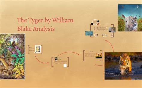 😎 Tyger poem summary. The Tyger Poem by William Blake. 2019-01-15