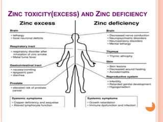 zinc toxicity | PPT