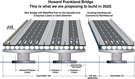 Howard Frankland Bridge – Tampa Bay Next