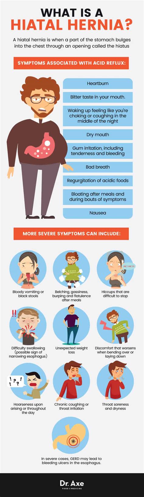 Hiatal Hernia Symptoms + 5 Hiatal Hernia Natural Remedies - Dr. Axe